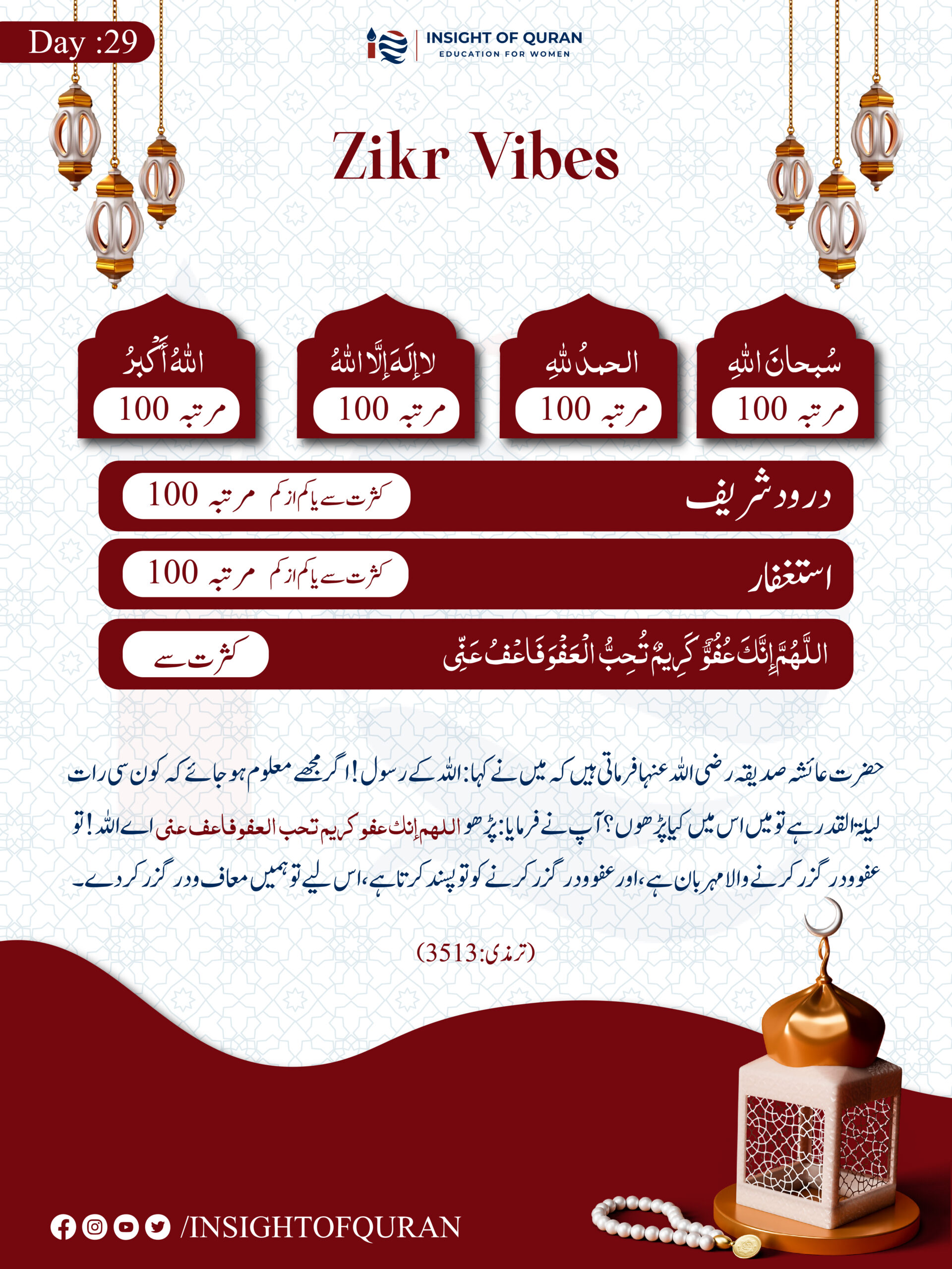 Document from INSIGHT OF QURAN